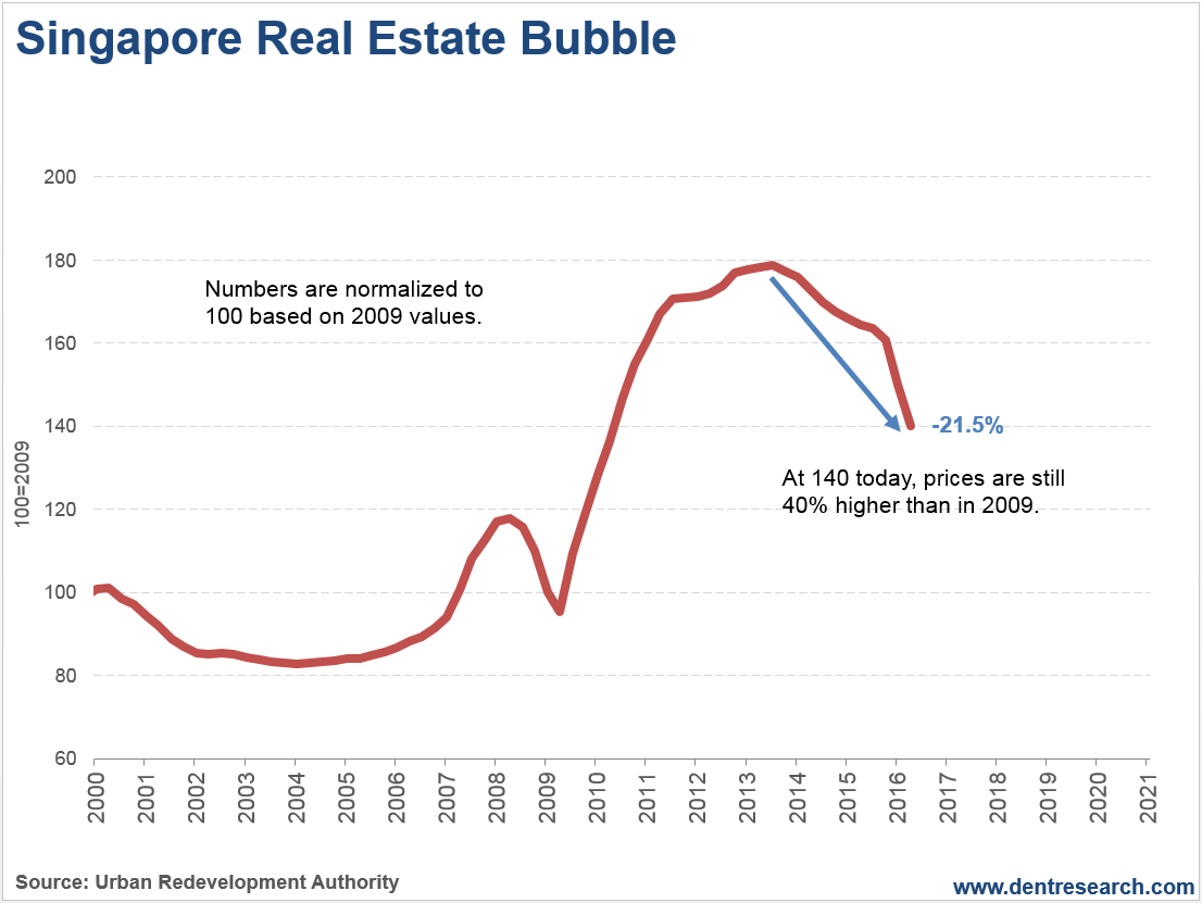 The Global Real Estate Bubble Is OFFICIALY Bursting Seeking Alpha