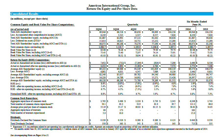 AIG: That Was A Big Victory, Was It Not? (NYSE:AIG) | Seeking Alpha