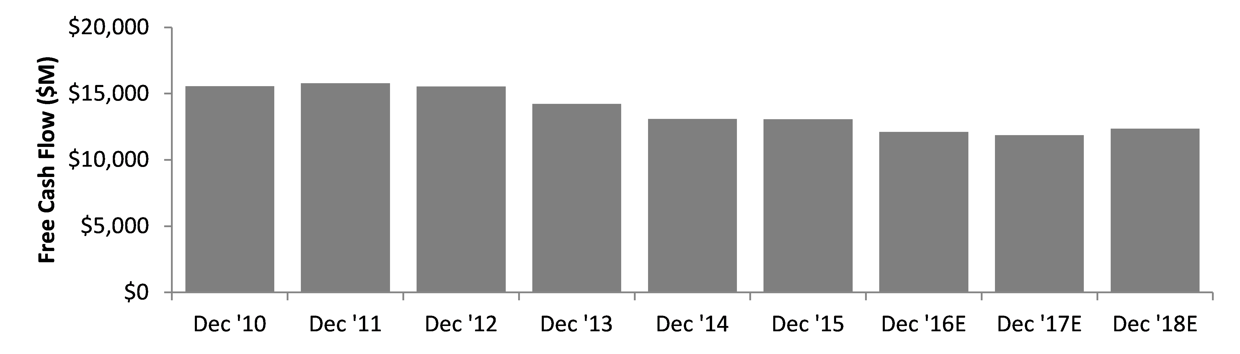 Will IBM Stop Raising Its Dividend? (NYSEIBM) Seeking Alpha