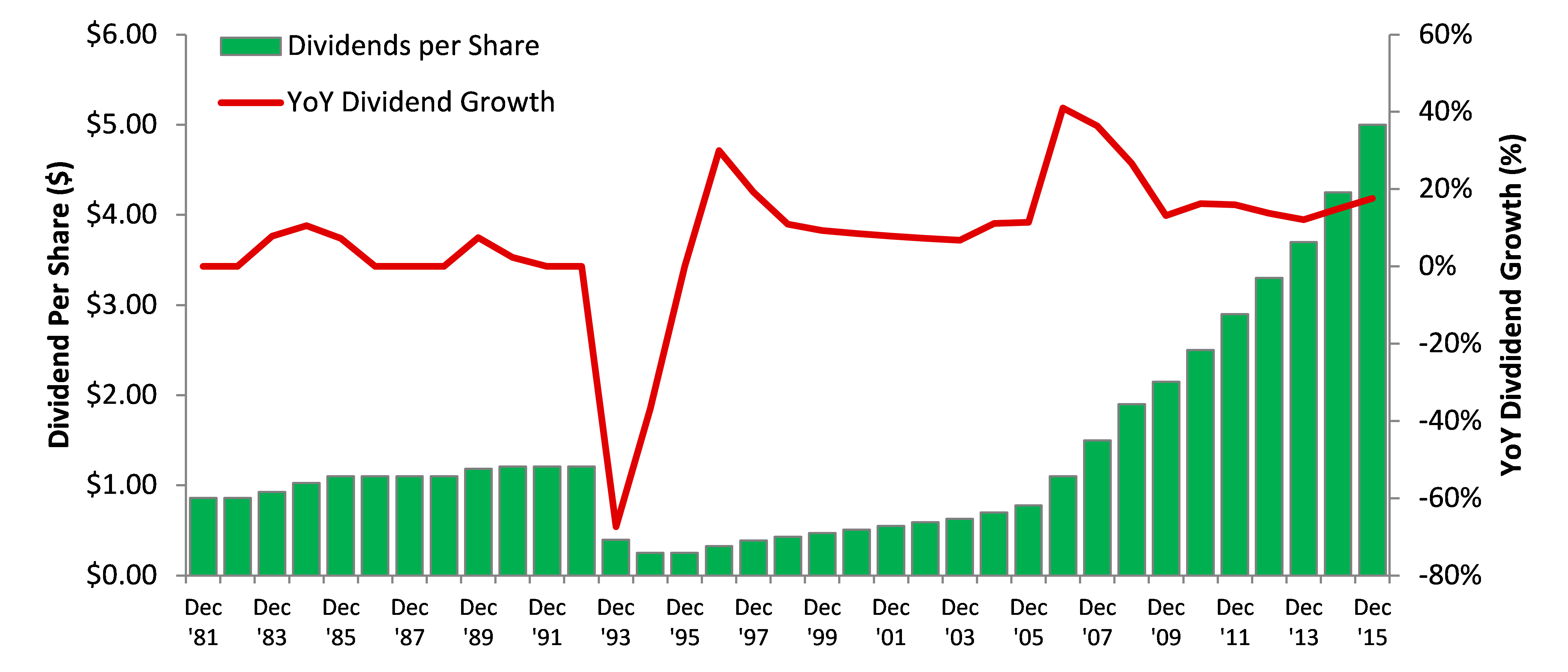 Will IBM Stop Raising Its Dividend? (NYSEIBM) Seeking Alpha