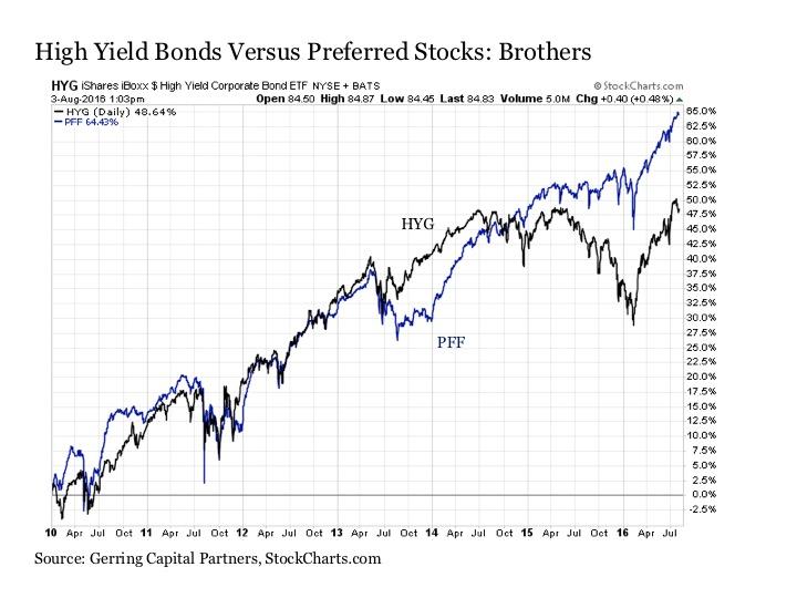 Ценные бумаги etf. Bond ETF. Визуализация облигации vs акции. График бондов vs акции. Share vs Bonds.