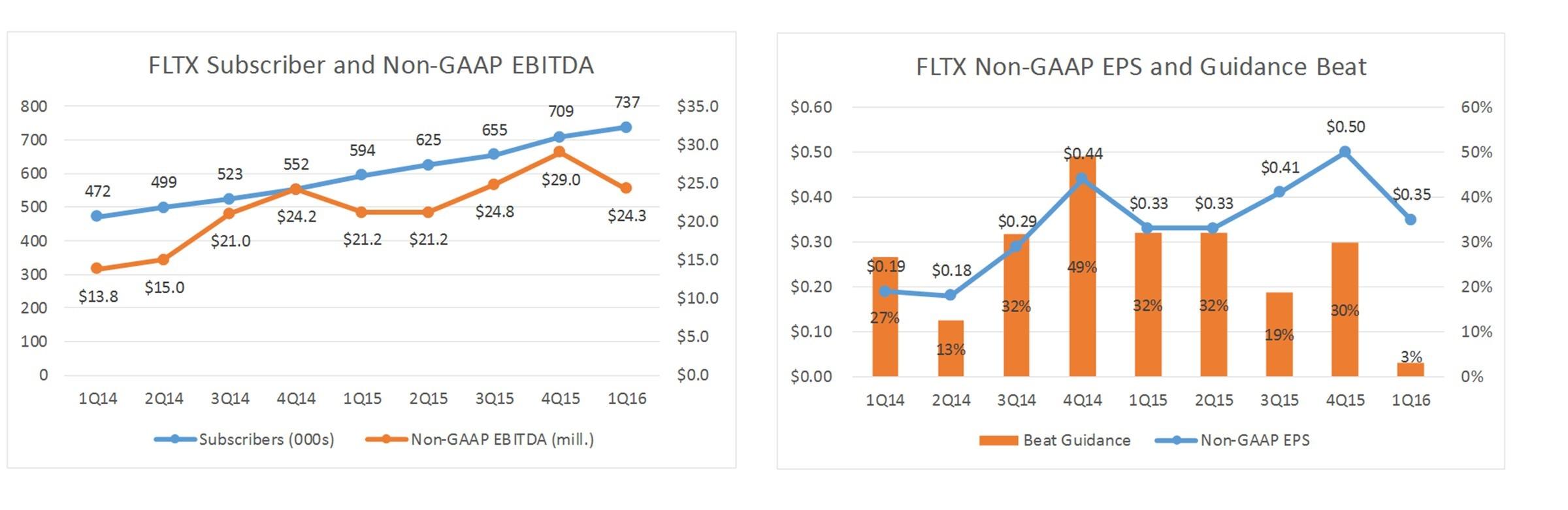 Verizon Fleetmatics Is A Great Acquisition (NYSEVZ) Seeking Alpha
