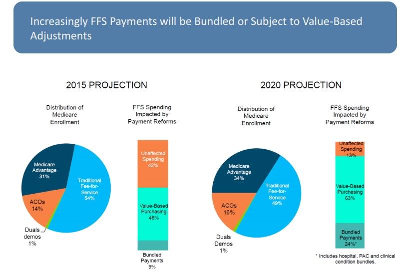 Omega Healthcare Investors Sensational Earnings Results Make It A