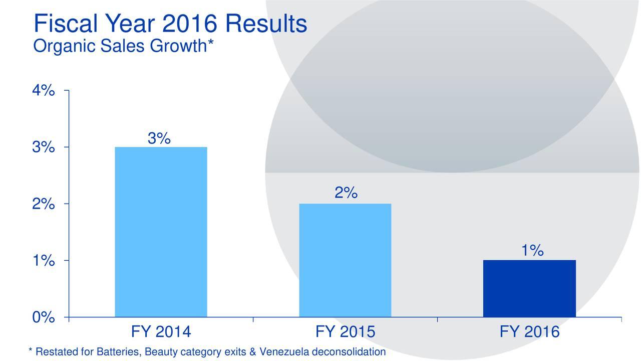 Procter And Gamble: Expect More Of The Same - The Procter & Gamble ...