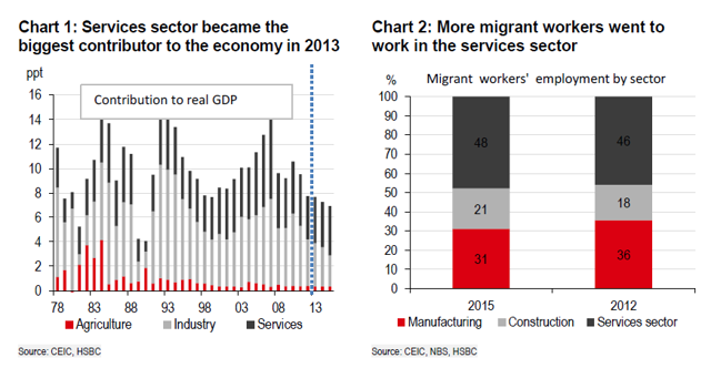 Chinas Growth Staying Close To Target Despite Bleak Global Prospects Nysearcafxi Seeking 5342