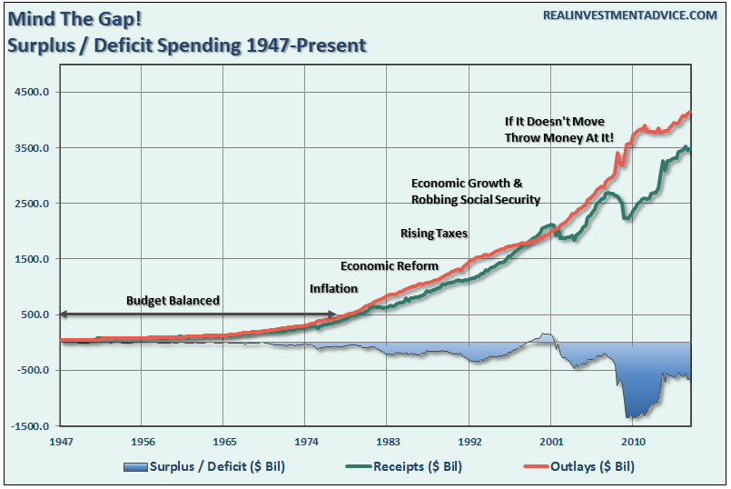Deficit of activity problems. B5 deficit. B7 deficit.