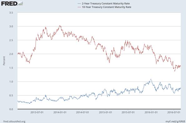 'Déjà Vu All Over Again' At The Fed (NYSEARCA:RINF) | Seeking Alpha