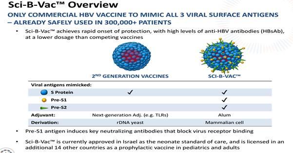 VBI Vaccines - Working Towards CMV And Hepatitis B Vaccines - VBI ...