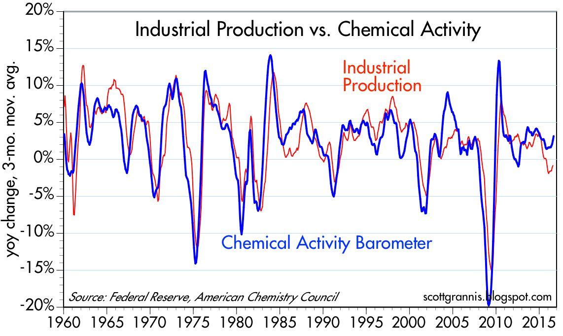 Chemical Activity Continues To Increase (NYSEARCAXLI) Seeking Alpha