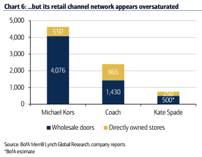 Michael Kors: Winner In Retail In The Long Term (NYSE:CPRI) | Seeking Alpha