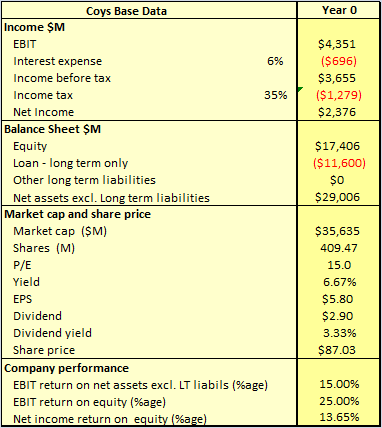 Historically High P/Es, Dividend Growth Stocks And Black Swans - Part 3 ...