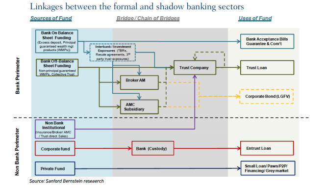 How China's Corporate Debt May Trigger A Banking Crisis (NYSEARCA:FXI ...