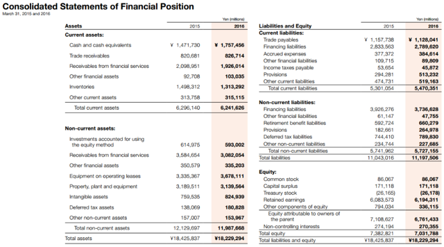 Is Honda Motor Company Better Off In Your Garage Or Portfolio? (NYSE
