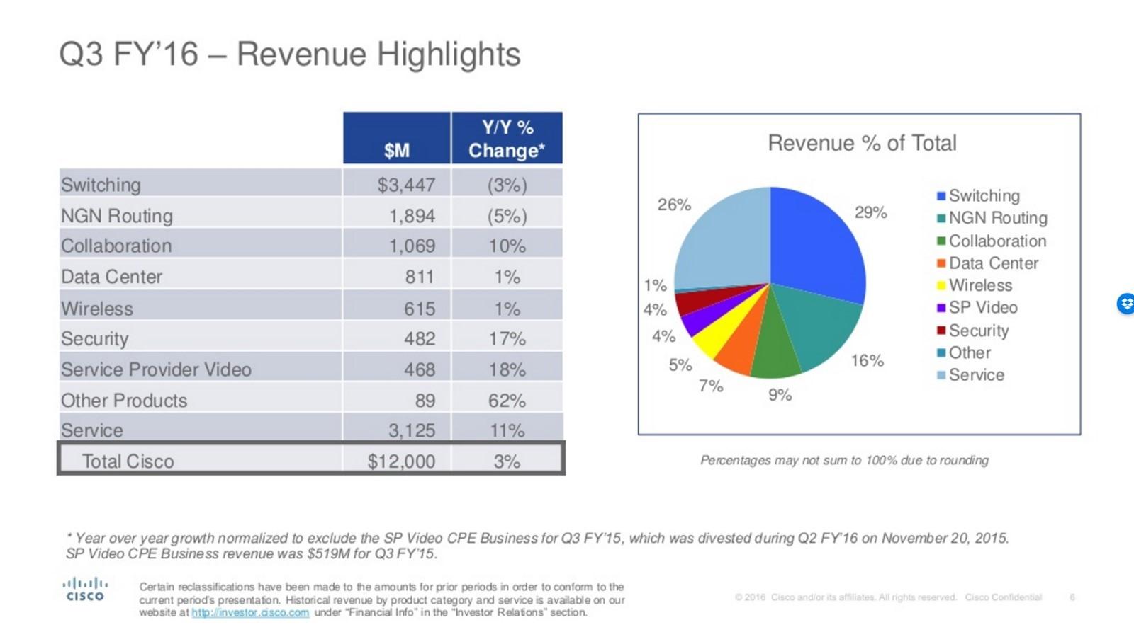 Previewing Cisco's Earnings What To Expect (NASDAQCSCO) Seeking Alpha