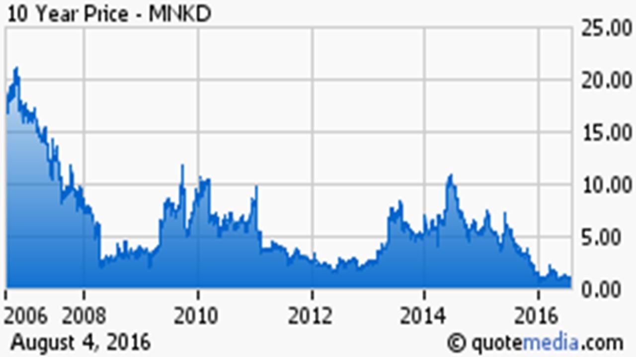 How To Profit From Selecting The Right 'Tier 4' Biotech Stocks Seeking Alpha