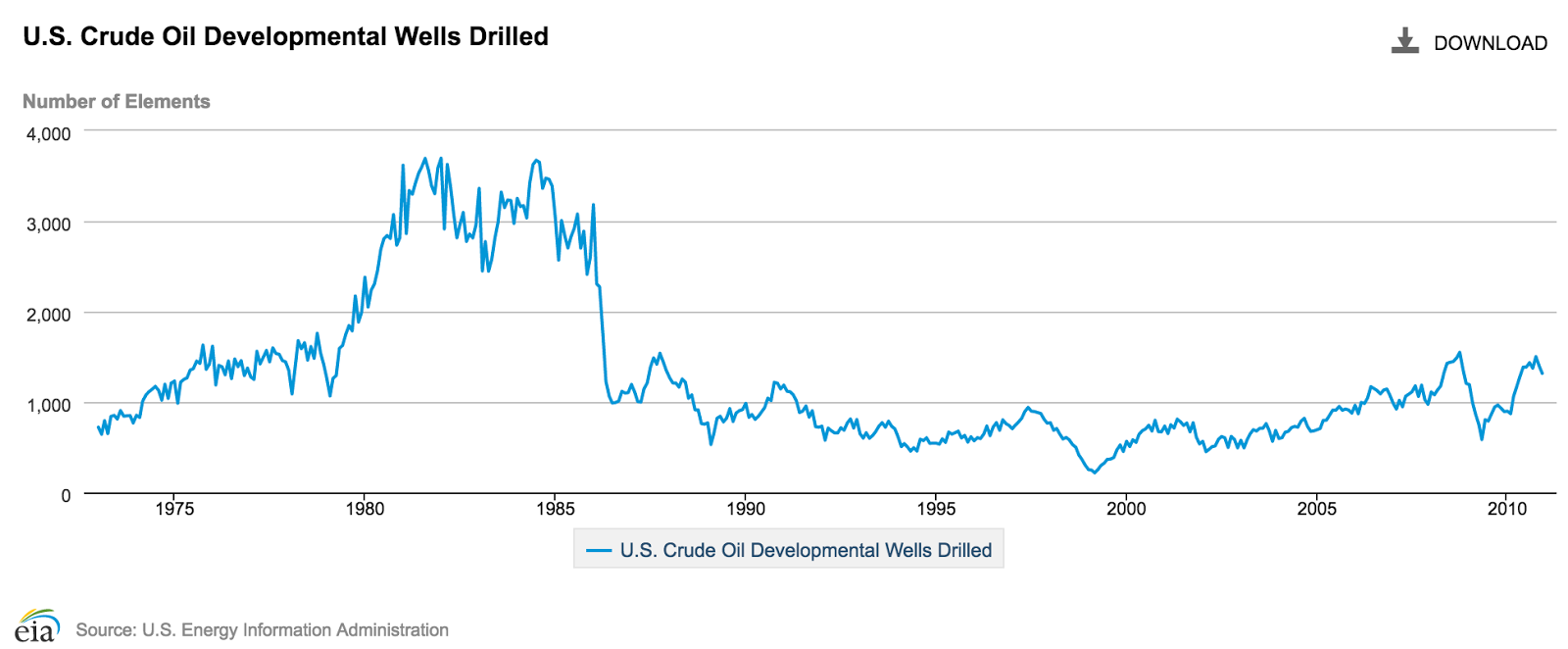 Where Is The Value In The Oil Patch? | Seeking Alpha