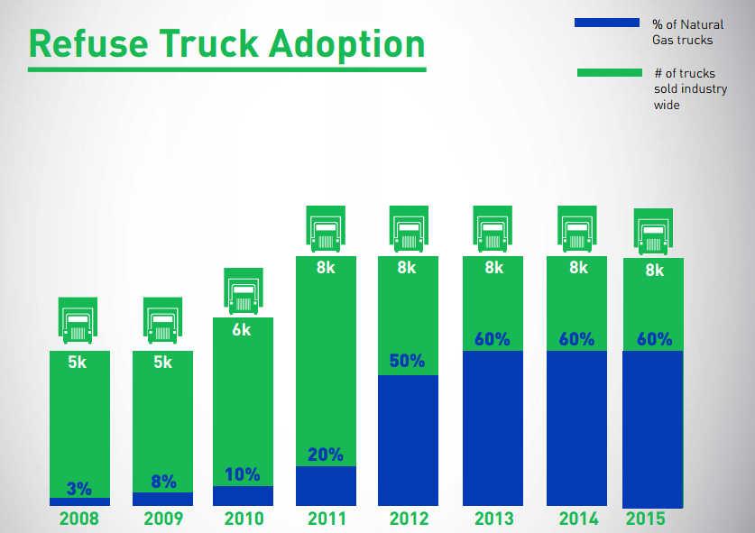Clean Energy Fuels This Is Just The Beginning (NASDAQCLNE) Seeking