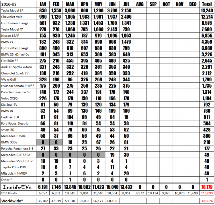 Tesla InsideEVs' Monthly Delivery Report May Be Another Indicator Of