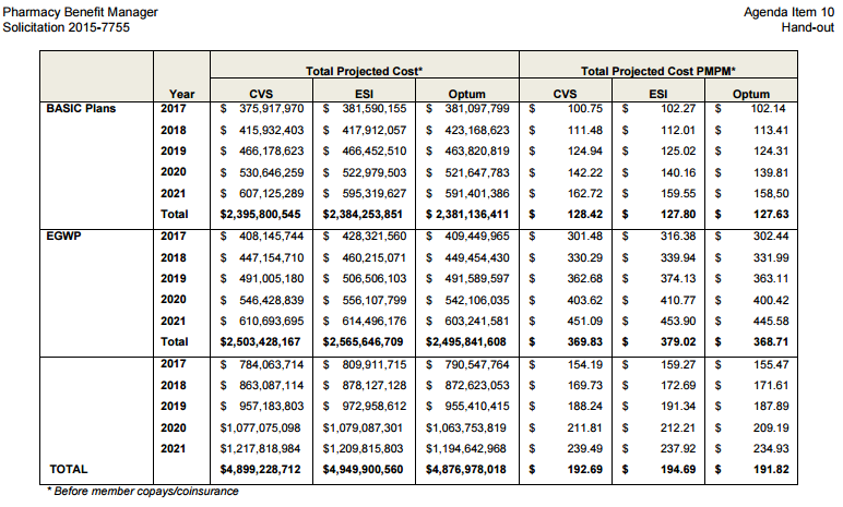 But i was charged 2025 a total of 331.99