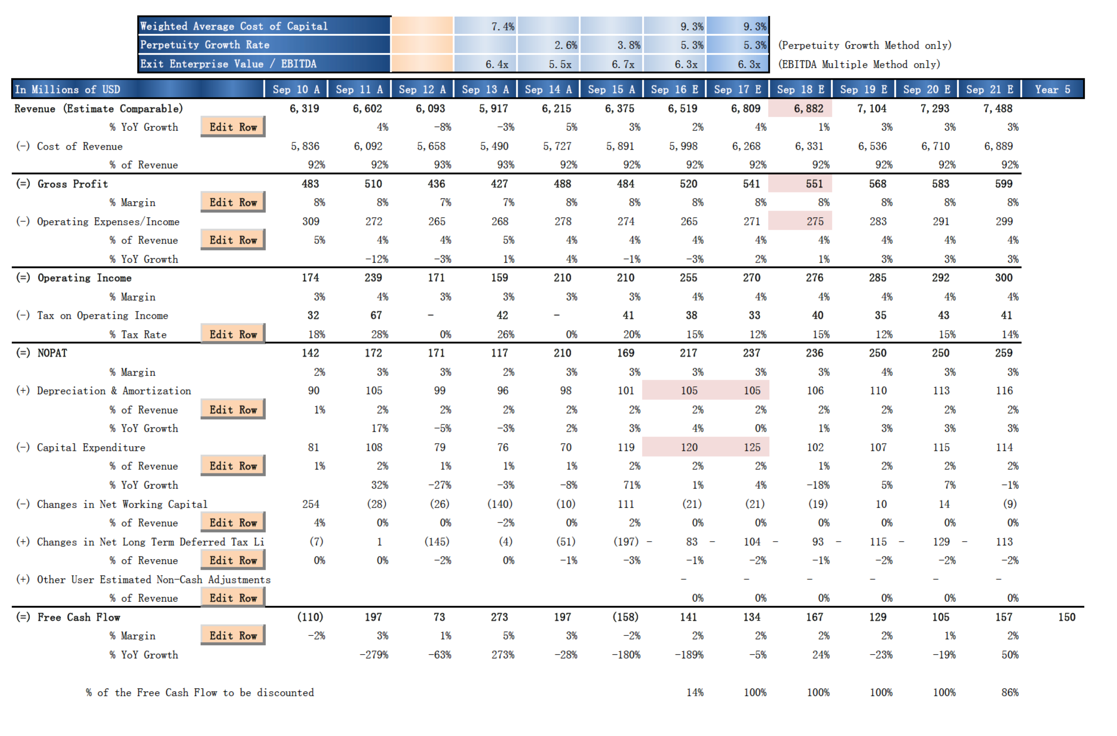 Sanmina: Time To Buy (NASDAQ:SANM) | Seeking Alpha