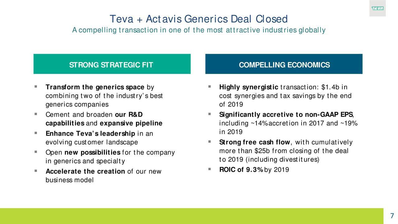 Teva's Approach (NYSE:TEVA) | Seeking