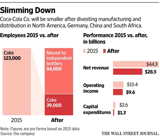 Coca-Cola: What To Expect From The Turnaround (NYSE:KO) | Seeking Alpha