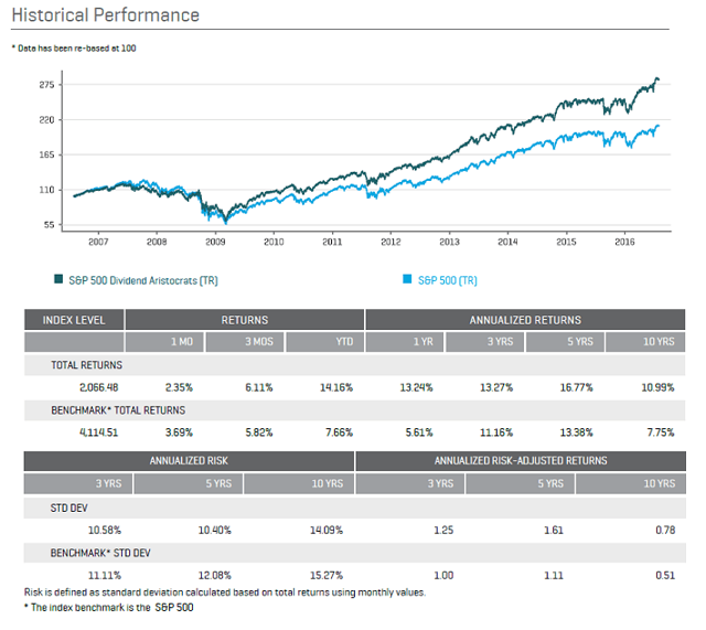 The 10 Best Dividend Aristocrats Seeking Alpha