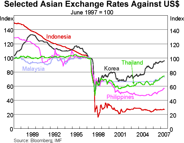 South east asian crisis 1997 pdf writer