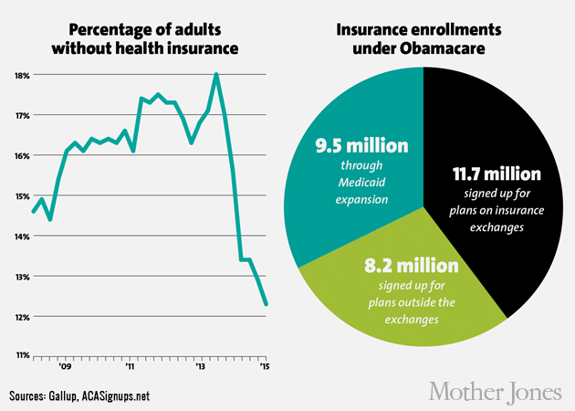 Affordable Care Act Chart