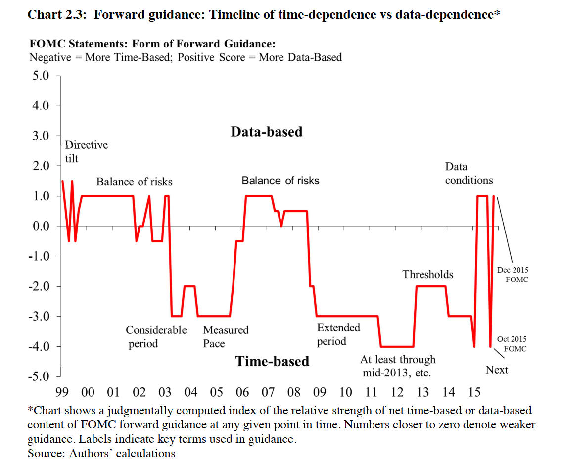 Time based. Система упражнений forward диаграмма. Risk balanced Technology Index США. Директива forward.