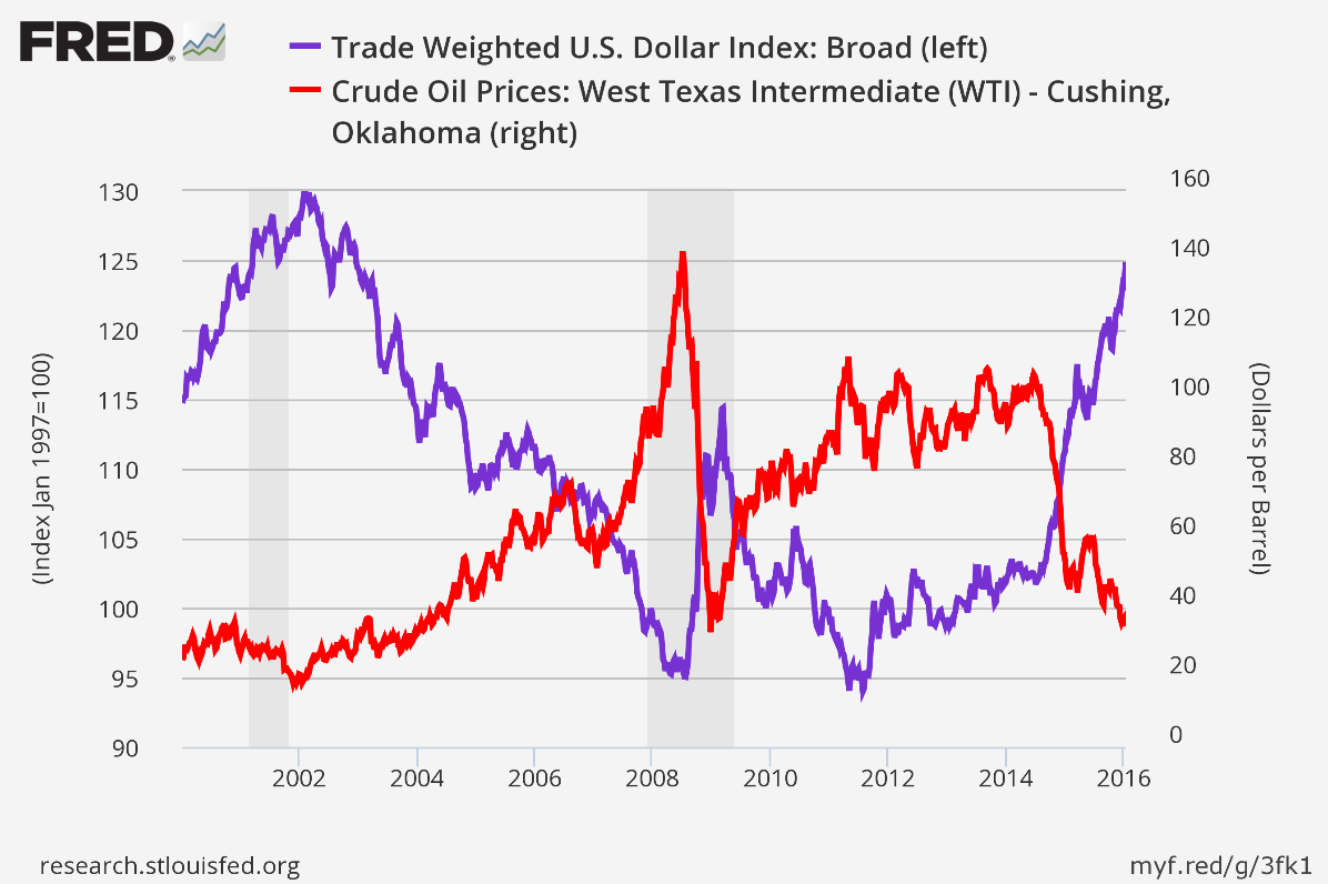 Light trading