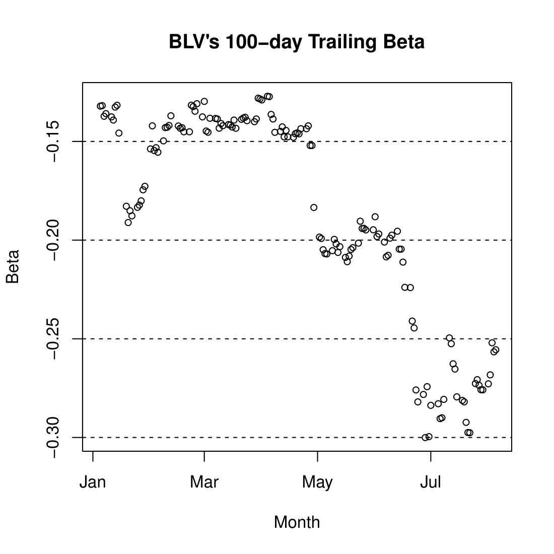 My UPRO/BLV Strategy Vs. SPY In 2016: 2x Growth, 2x Sharpe | Seeking Alpha