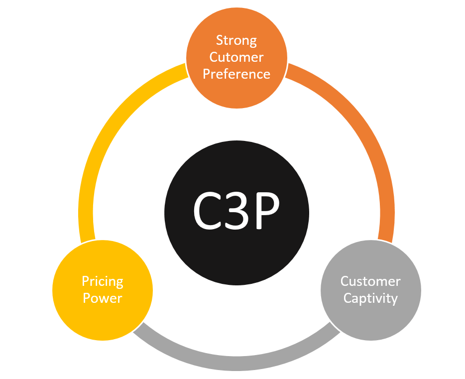 Pricing powered. Шаблон конкуренты pptx. Pricing Power. Switching cost.