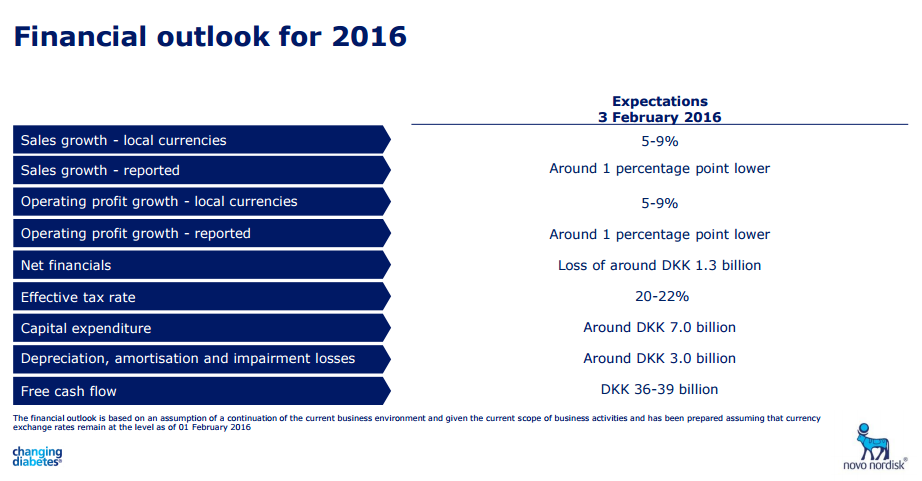 Novo Nordisk: Don't Be Fooled; This Stock Only Goes Up On Better-Than