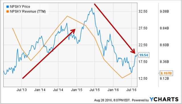 NSK Ltd.: Price Discrepancy Builds Great Opportunity For Investors ...