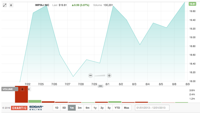 ipo-quiet-period-expiration-impinj-nasdaq-pi-seeking-alpha