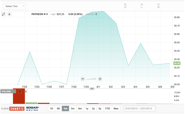 Ipo quiet period expiry
