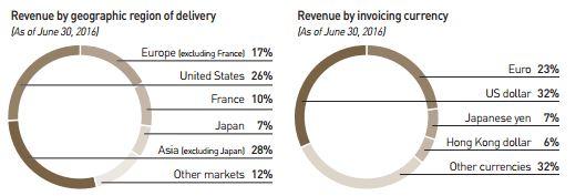 Birkenstock files for IPO in New York (OTCMKTS:LVMHF)