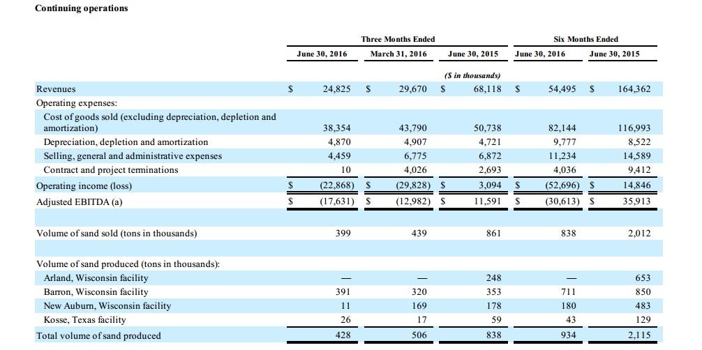 Emerge Energy Services: A Turnaround In Progress (NYSE:EMES-DEFUNCT ...