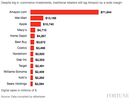 amazon prime membership offer price