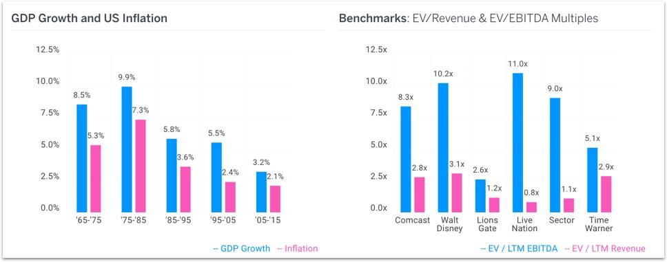 implied perpetuity growth rate of cashflows