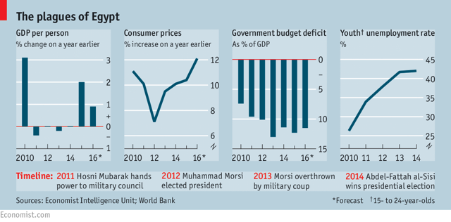 Egypt-IMF Talks: Good Goals, Risky Business (NYSEARCA:EGPT-DEFUNCT ...