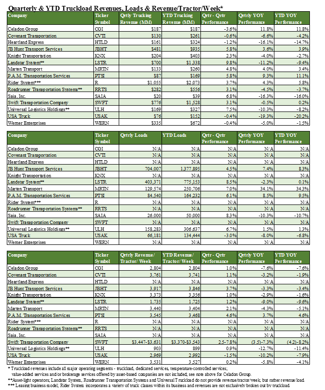 JB Hunt Q2 2016 Earnings Review (NASDAQJBHT) Seeking Alpha
