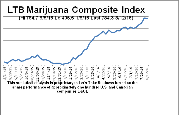 Canadian Cannabis Stocks - Buy-Buy Or Bye-Bye? | Seeking Alpha