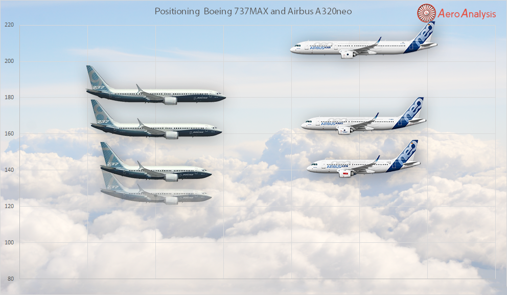 Boeing Is Feeling The Heat (NYSE:BA) | Seeking Alpha