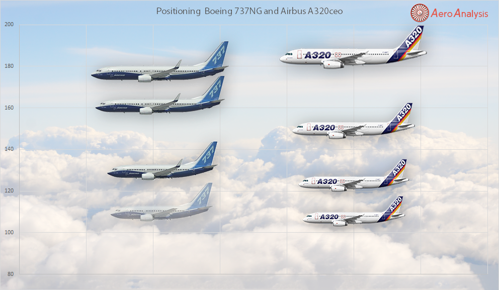 Airbus A320 Neo Vs Boeing 737 Max Aviation News - vrogue.co