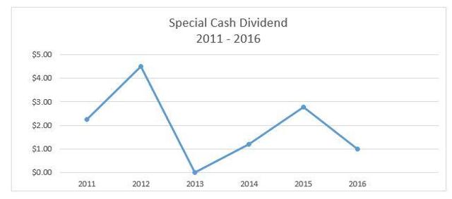 bke dividend