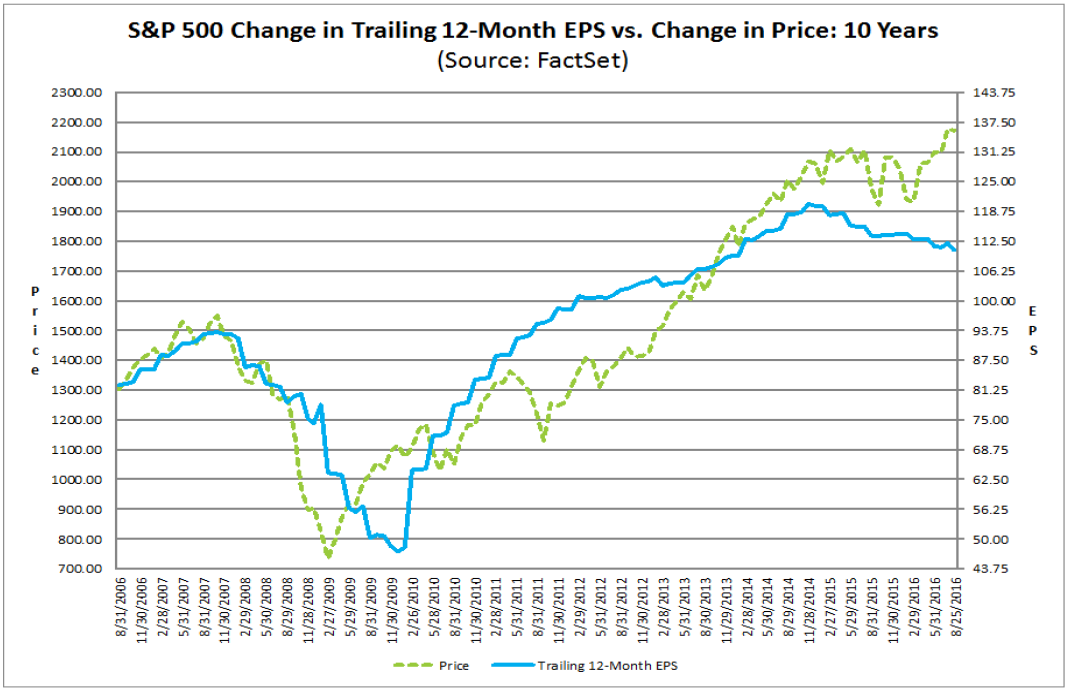 The S&P 500 Is Headed For A Major Drop (NYSEARCA:SPY) | Seeking Alpha