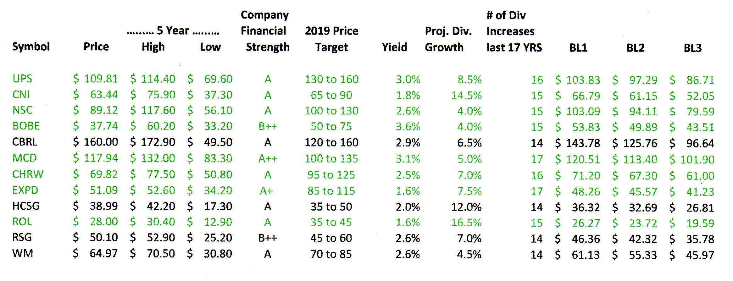 How To Find The Best Entry Points For Great Dividend Stocks [VLI02082616] Seeking Alpha