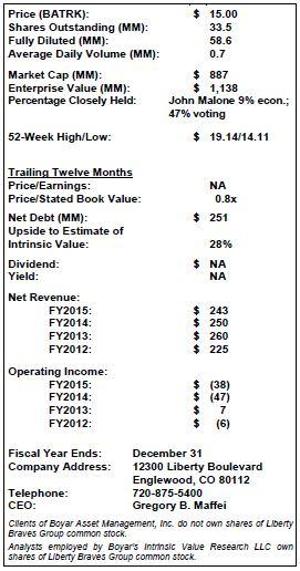 Is DirecTV's Sunday Ticket Package a Monopoly? – Economics 243 Fall 2018